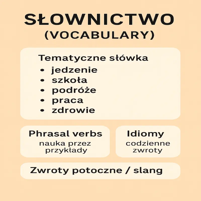 słownicto słówka tematyczne paczków